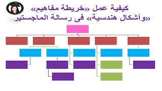 كيفية عمل خريطة مفاهيم واشكال هندسية فى رسالة الماجستير