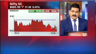 Market Countdown 19 March 2015