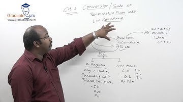 SYBCOM - Sem 3 - Accountancy and Financial management - Conversion into Company - Part A