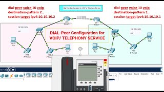 How to Configure Dial Peer for VoIP/ Routing for VoIP | Configure IOS Dial-peers on Packet Tracer