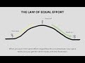 Financial Freedom Isn't Far#38