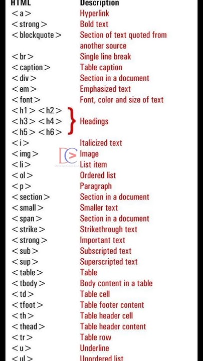 Learn Format HTML for Beginners | HTML Formatting |#htmlfullcourse # ...