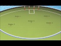 AFL Training Drills - Five Station Goal kicking