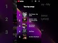 My top five songs according to YouTube