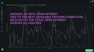 0DTE Equity Volume Open Interest Indicator | SpotGamma