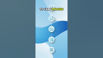 What is SAP SD? (Explained in 60 Seconds)