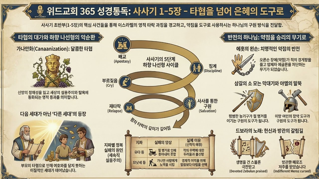 사사기 1-5장 해설 팟케스트