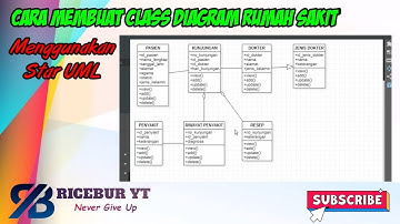 Tutorial Cara Membuat Class Diagram Rumah Sakit Di Star uml