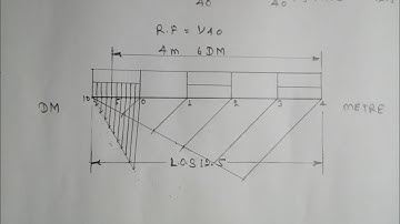 Simple scale | साधारण मापनी कैसे बनाये | plain scale drawing | How to draw a plane scale | scale