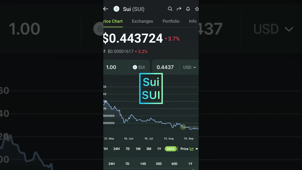 Top 5 Crypto Unlock which Will be in  October 