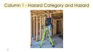 Common NEBOSH IG2/NG2 Mistake 003