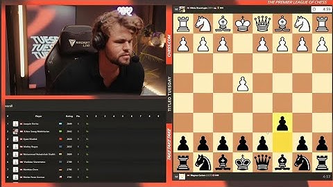 Magnus Carlsen shows us how to play The Caro-kann Defense
