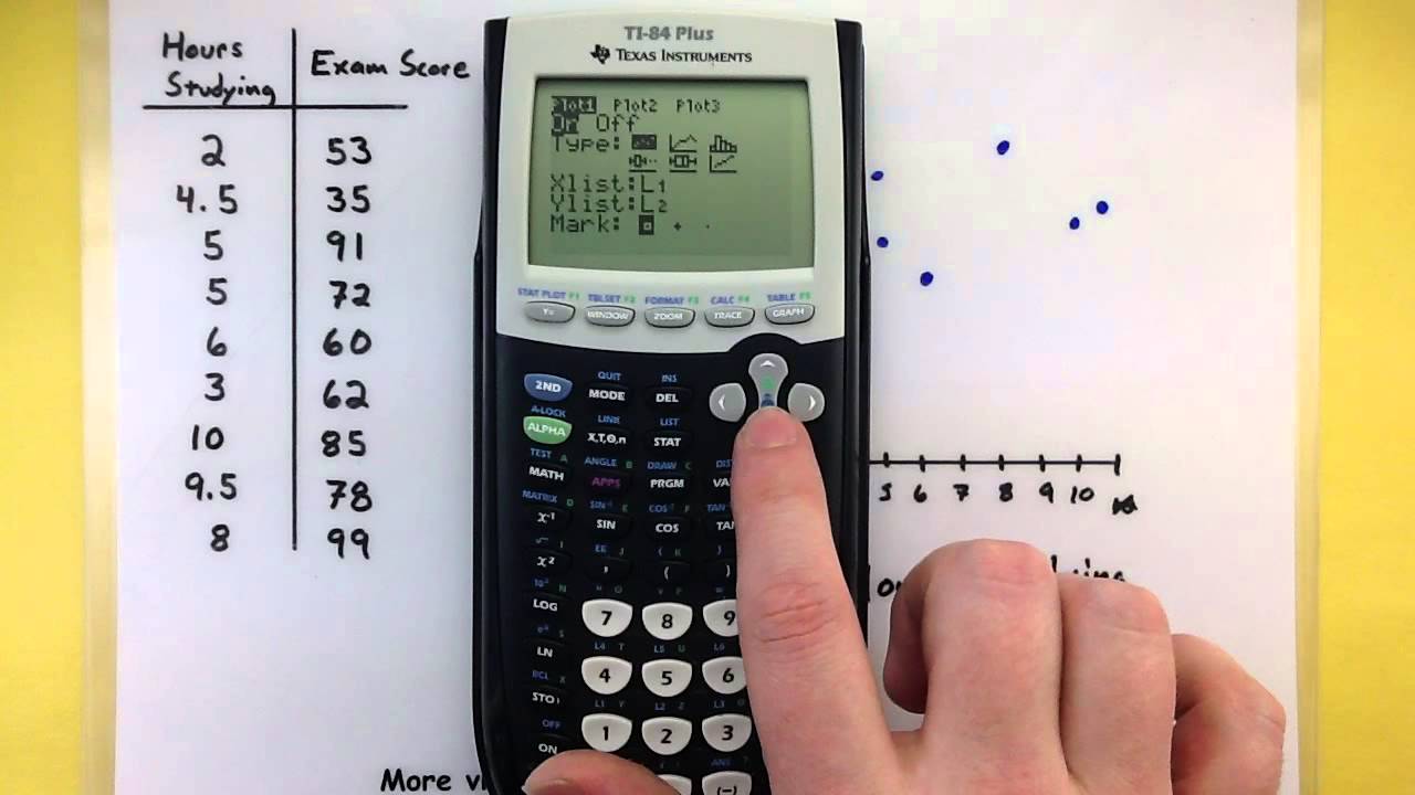 How to make a histogram on ti 84