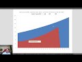 Efficient Modelling of MRA in Project Finance with Sub-totals and SUMIF