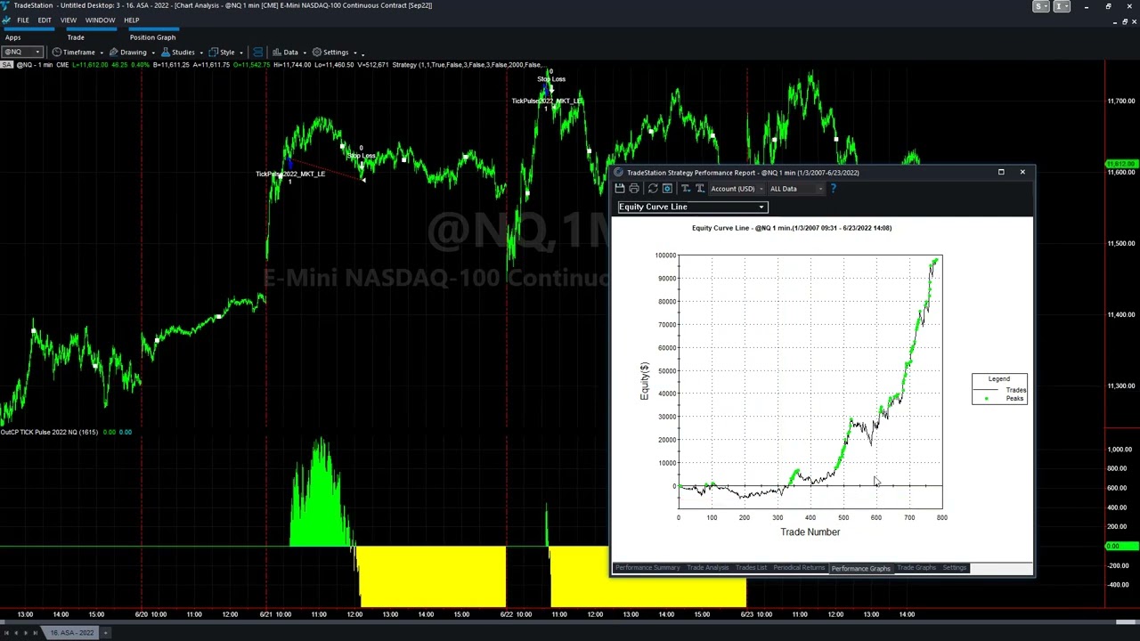 Tick Pulse 2022 NQ - New Strategy