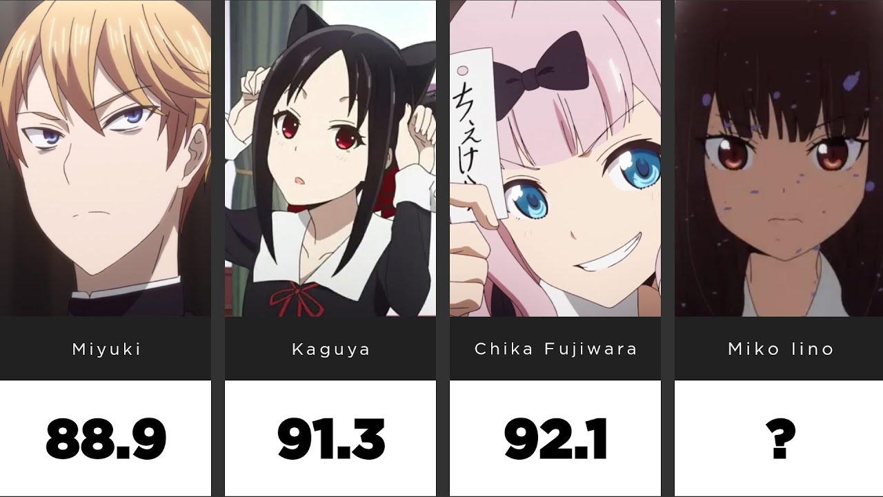 Most Handsome Hottest Kaguya Sama Love Is War Ranked By Ai Youtube