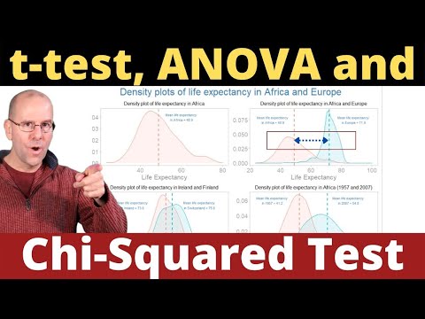 Video: Hvad bruges ved test i statistik til?