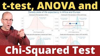 Ttest, ANOVA and Chi Squared test made easy.