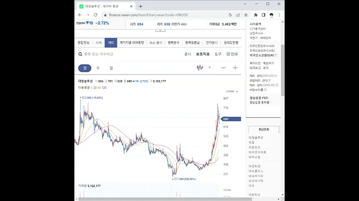 096350대창솔루션 주가 전망 및 차트 분석