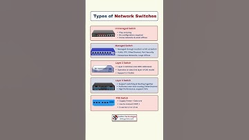 Types of Network Switches Explained | Managed vs Unmanaged vs PoE vs L3