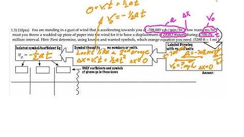 Askey Physics -- PhyFL19 - Gold Standard Unit Analysis
