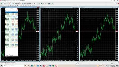 How to Set Up Metatrader 4 (MT4) - Templates and Profiles