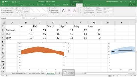 13-4 Free Excel Dashboard Course | Limit Charts | Jordan Goldmeier