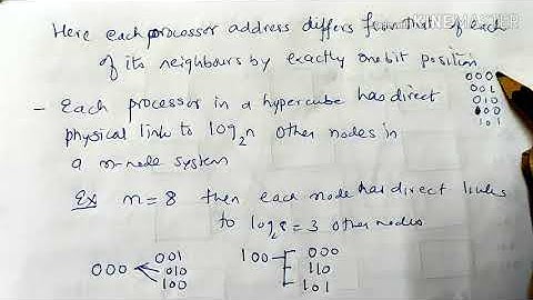 Hypercube interconnection -lecture69/coa