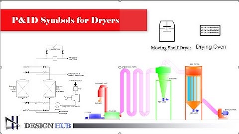 P&ID Symbols for Dryers || design hub ||