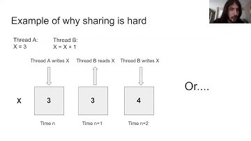 Morgan Thomas- Concurrency in Haskell with Streamly- λC 20 Global Edition