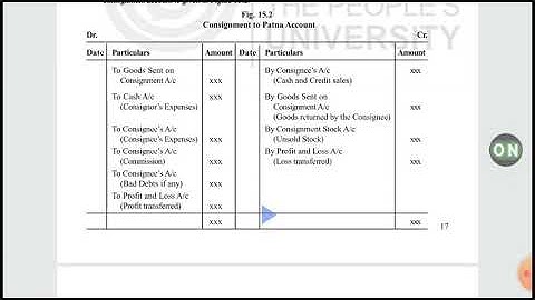 Format of Consignment A/c,Goods sent on Consignment A/c and Consignee A/c