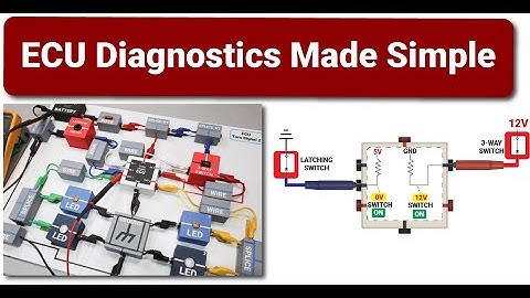 Step-by-Step ECU Circuit Troubleshooting with Voltage Drop Tests and the MMTS