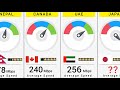 World Fastest Internet Speed - 170 Countries Compared