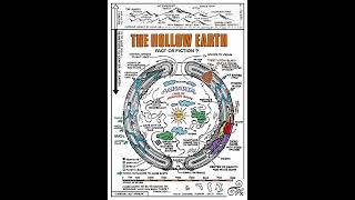 Away Game: The Hollow Earth - Fact or Fiction?