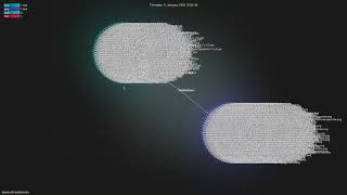 keiyoushi/extensions - Gource visualisation