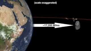 Asteroid 2012 DA14 - Close to Earth : Video Animation