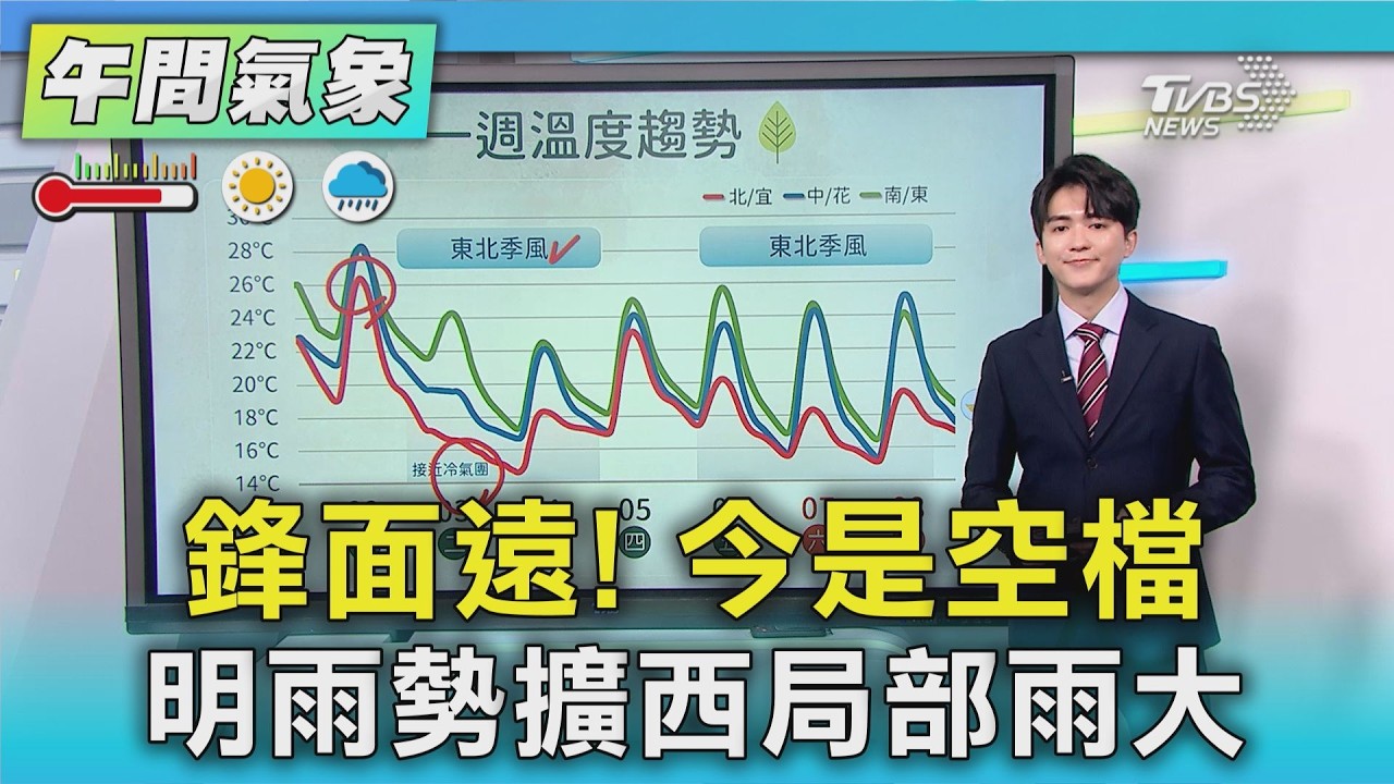 天氣/ 鋒面遠! 今是空檔 明雨勢擴西局部雨大｜氣象主播 吳軒彤｜午間氣象｜TVBS新聞20260302 @TVBSNEWS01