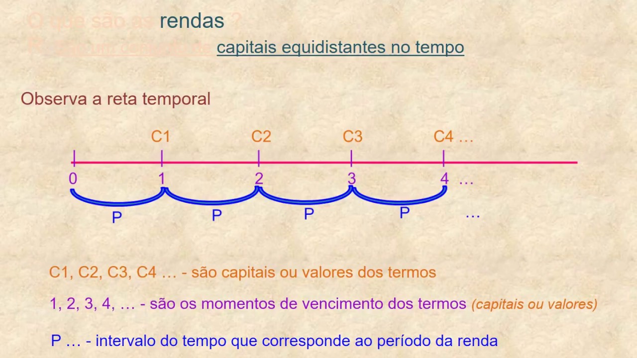 3 Renda O que são as rendas ? - YouTube