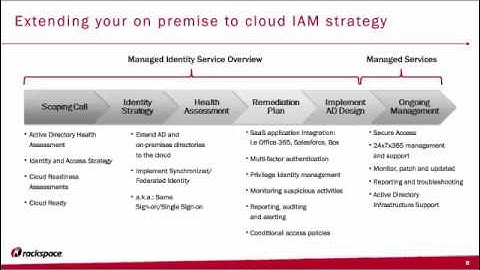 Azure Security and Identity Management Best Practices