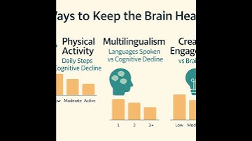 Cognition and Dementia Updates 2025 - Walking, Multilingualism and Creative Experiences