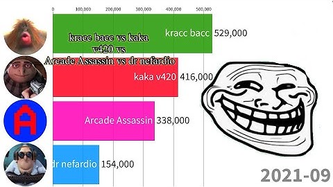 kracc bacc vs kaka v420 vs Arcade Assassin vs Dr Nefardio