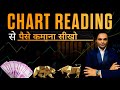 Read charts like a pro  best timeframe for trading stock market for beginners