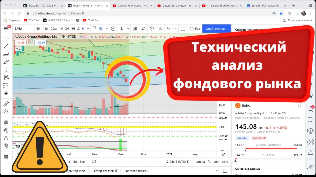 Технический анализ фондового рынка - YouTube