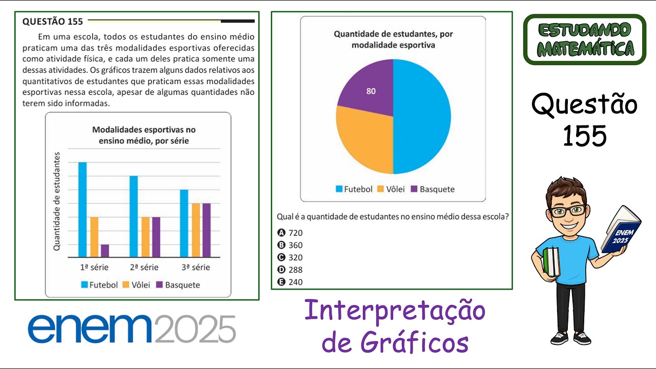 ENEM 2025 - Questão 155 - Interpretação de Gráficos - Estudantes por modalidade esportiva