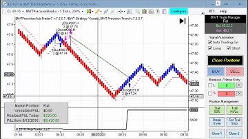 FDAX Futures Automated Trading, Day Trading, Algorithmic Trading, Blue Wave Trading