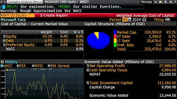 Discounted Cash Flow (Part 2 of 2): DCF Applied to a Real Firm