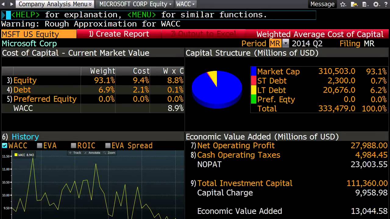 Discounted Cash Flow Part 2 Of 2 Dcf Applied To A Real Firm Youtube