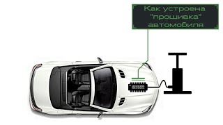 Как устроена прошивка автомобиля