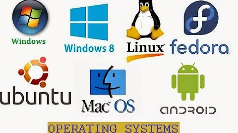 Operating system types, importance & features