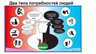 Ефимов В А  Необходимость перехода к биосферно экологическому развитию